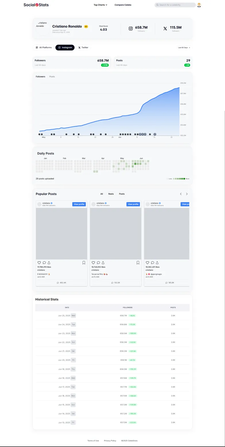 Social Stats